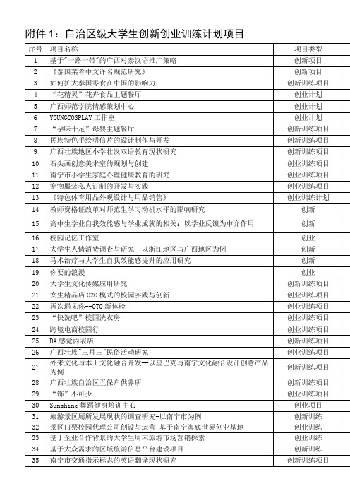 关于公布区级国家级大学生创新创业训练计划项目的-广西师范学院