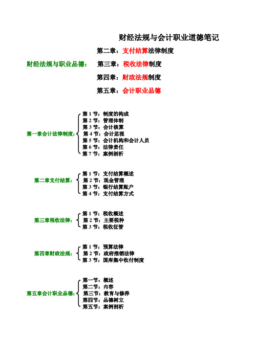 财经法规与会计职业道德笔记