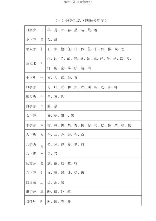 偏旁汇总(同偏旁的字)