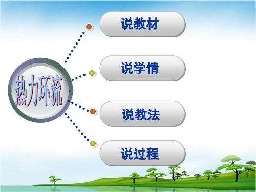 热力环流及其应用说课课件ppt