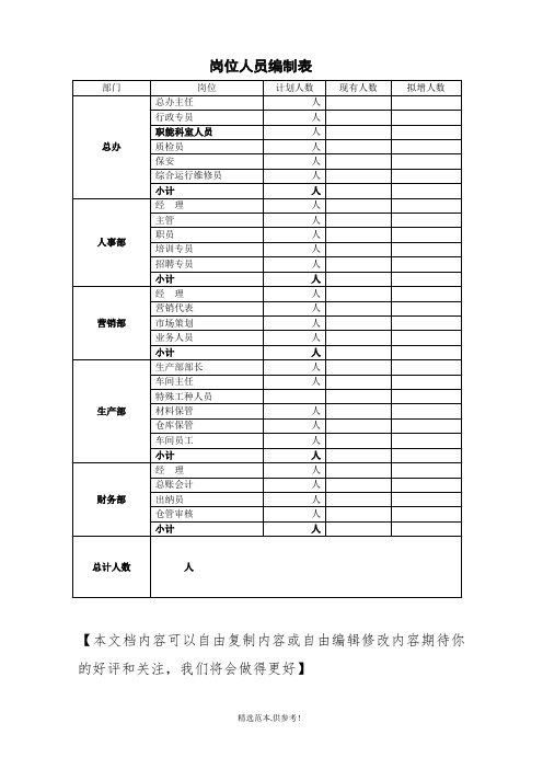 部门岗位人员编制表