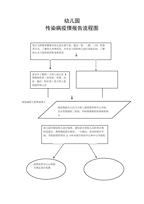 幼儿园传染病疫情报告流程图