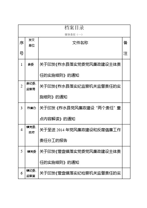 党风廉政建设资料汇编目录1.wps