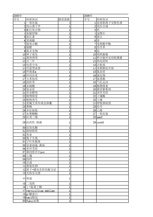 【国家自然科学基金】_nan3_基金支持热词逐年推荐_【万方软件创新助手】_20140730