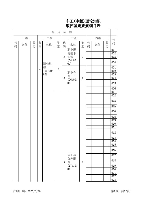 车工(中级)理论知识数控鉴定要素细目表