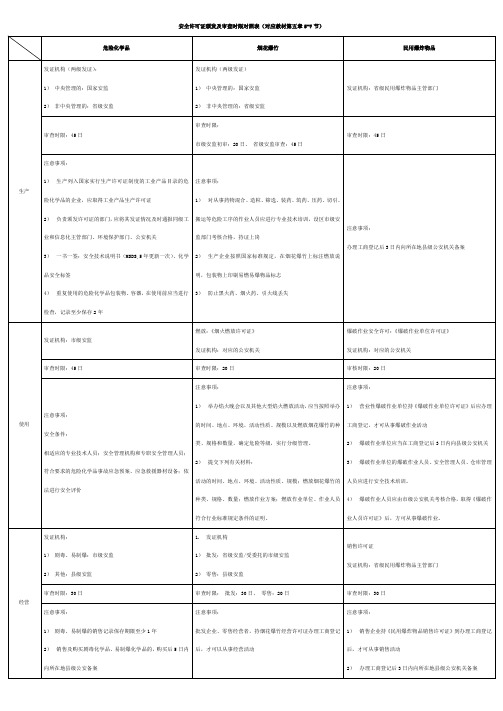 烟花,危化,民爆对照表