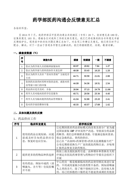 药学部医药沟通会反馈意见汇总表