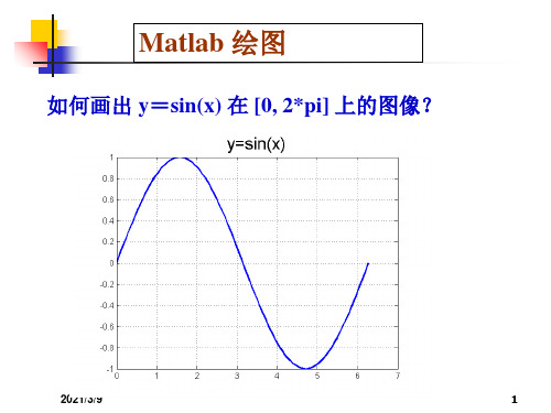 用matlab绘制logistic模型图PPT课件