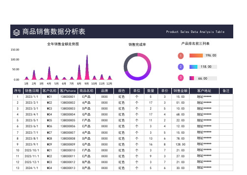 商品销售数据分析表