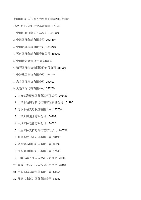 中国国际货运代理百强总营业额前100名排序