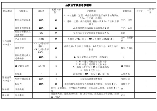 品质部KPI