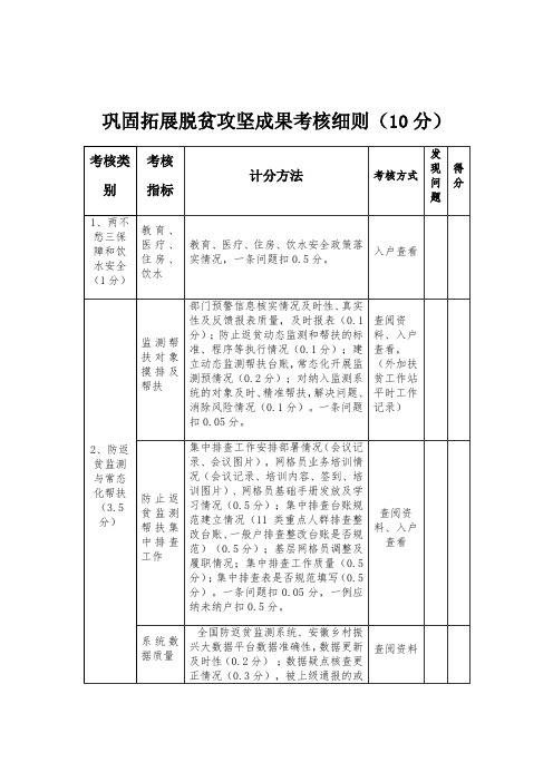 2023年巩固拓展脱贫攻坚成果考核细则