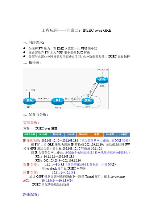 工程应用之方案二 IPSEC over GRE