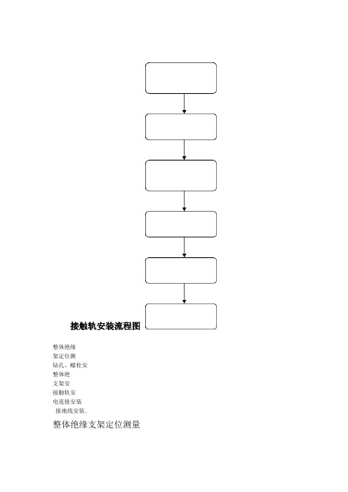 接触轨安装程序