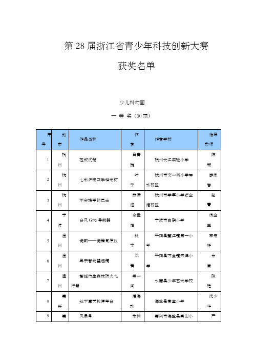 届浙江省青少年科技创新大赛