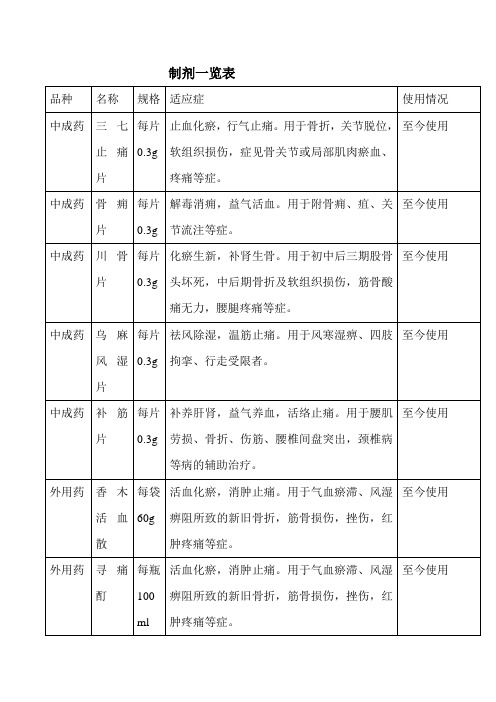 重庆痛风治疗医院院内制剂一览表