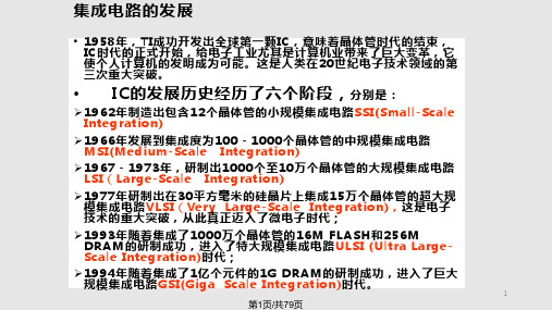 常用中规模组合逻辑电路设计