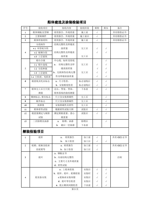 船体建造及涂装检验项目