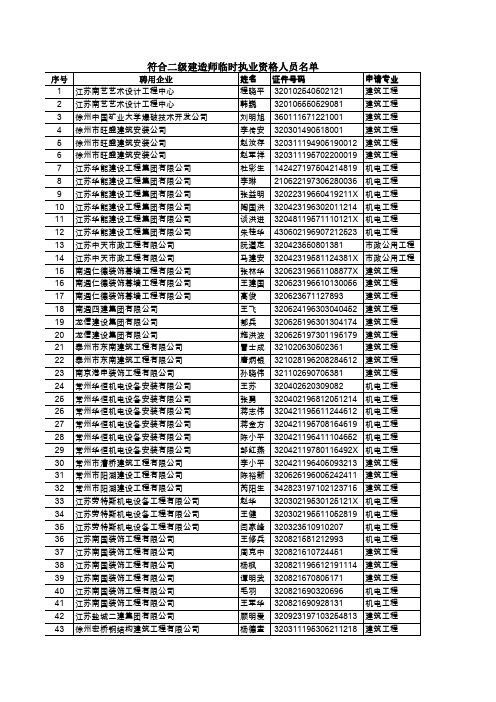 符合二级建造师临时执业资格人员名单11