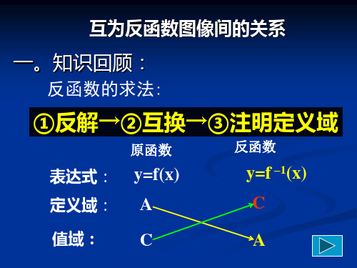 反函数图像