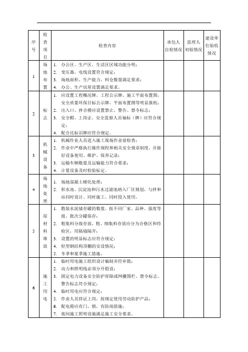 拌合站验收