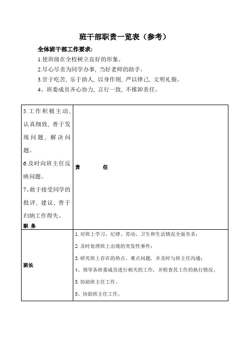 班干部职责一览表(仅为参考)