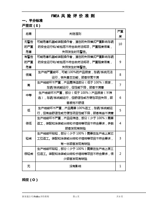 FMEA风险评价准则