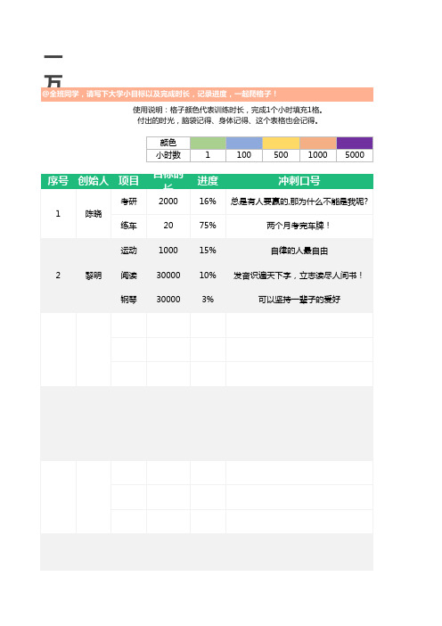 【常用表格模板】一万小时训练计划(1)