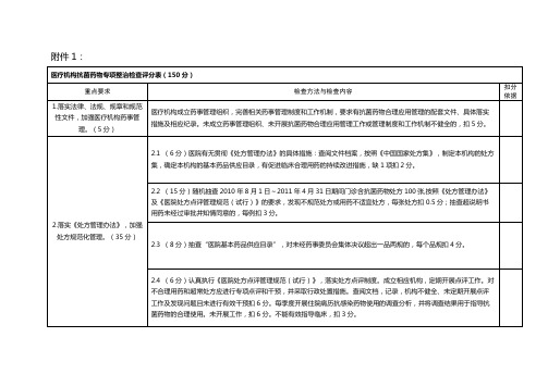 医疗机构抗菌药物专项整治检查评分表