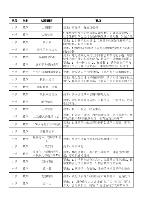 2017年数学教师资格证面试真题