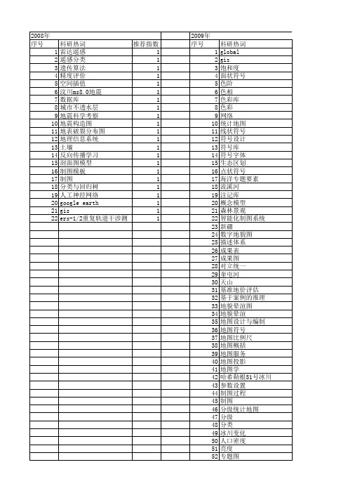 【国家自然科学基金】_专题制图_基金支持热词逐年推荐_【万方软件创新助手】_20140801