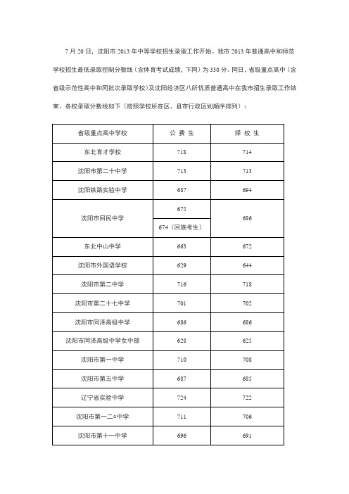 2013年沈阳中考省重点高中录取分数线