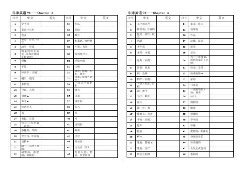 牛津英语9A单词Chapter3-4