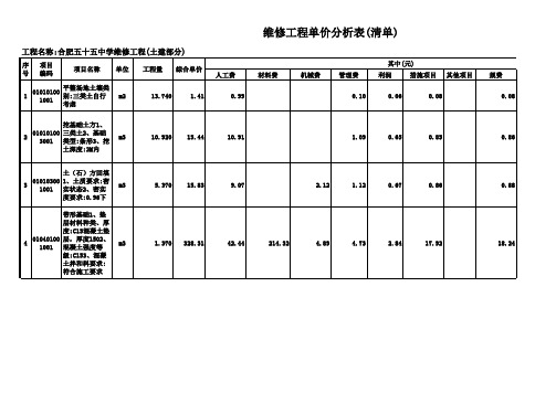 全费用单价分析表(清单)-11194