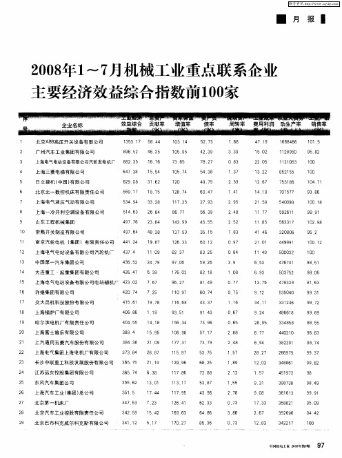 2008年1～7月机械工业重点联系企业主要经济效益综合指数前100家