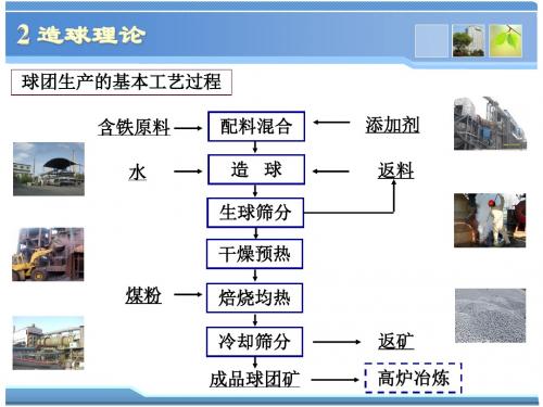 球团理论与工艺-2造球理论