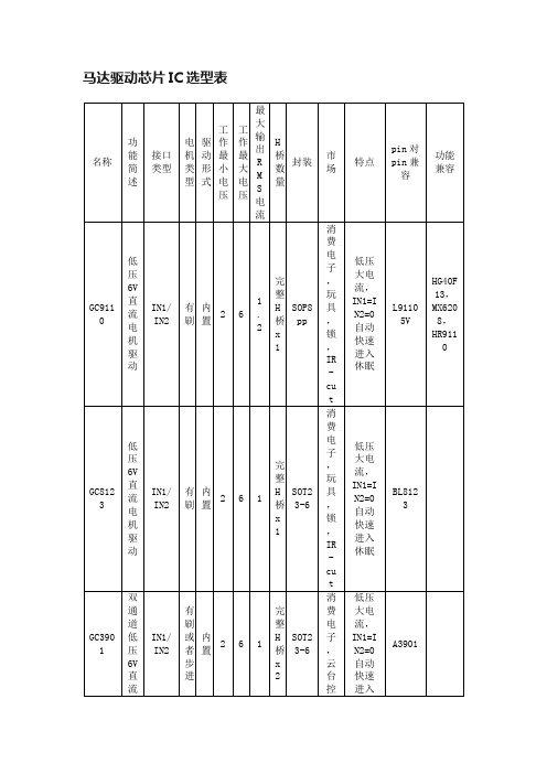 马达驱动芯片IC选型表