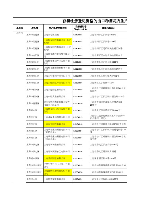 推荐-出口种苗花卉生产企业名单Shanghai 精品