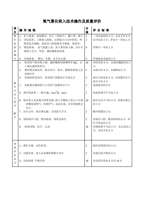 氧气雾化吸入操作流程