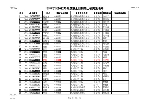 2012西南交通大学机械学院研究生录取名单