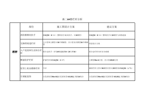 栏杆部分分析