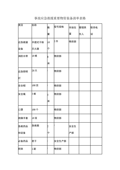 事故应急救援重要物资装备清单表格