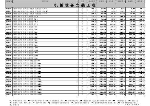 四川2009定额库