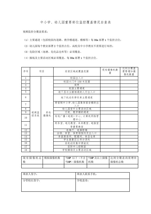 中小学、幼儿园重要部位监控覆盖情况自查表