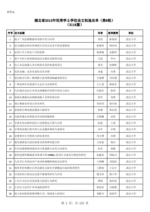 湖北省2012年优秀学士学位论文初选名单(第9批)