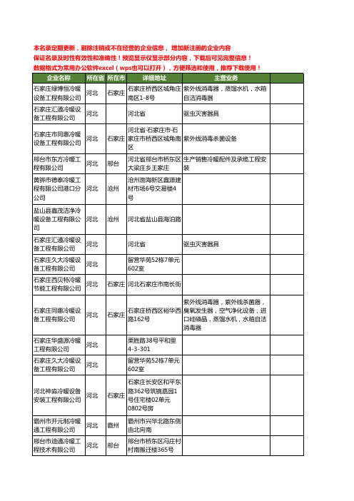 新版河北省冷暖工程工商企业公司商家名录名单联系方式大全21家