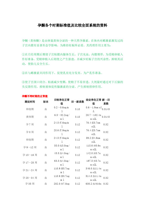 孕酮正常值 不同时期参考值标准值