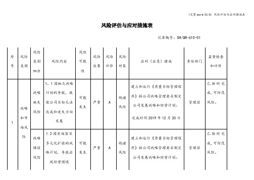 (完整word版)6) 风险评估与应对措施表