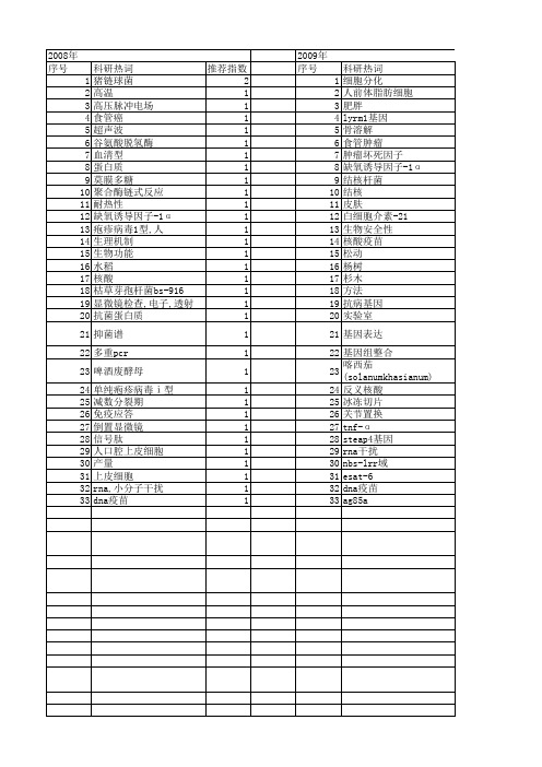 【江苏省自然科学基金】_核酸_期刊发文热词逐年推荐_20140819