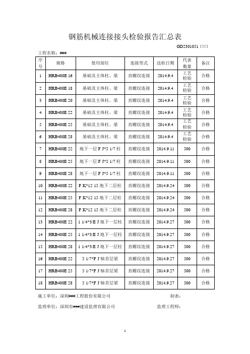 (完整版)钢筋机械连接接头检验报告汇总表(2)